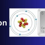 Cabon