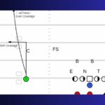 Wing T - Unleashing Youth Football Success!