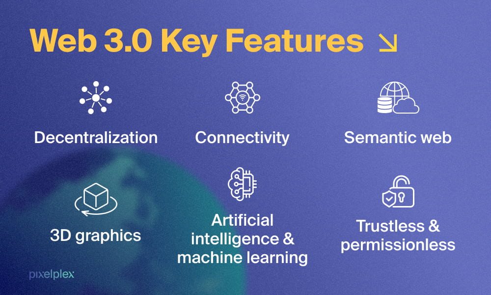 Key Features Of Web3.0 Include