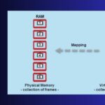 Online Paging Performance