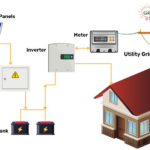 Understanding the Benefits of Hybrid Inverter Solar Systems