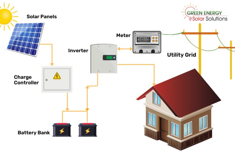 Understanding the Benefits of Hybrid Inverter Solar Systems