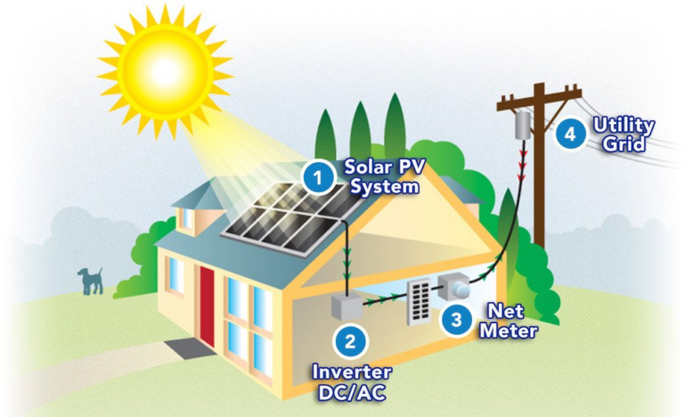 The 9 Advantages of Using Lithium Solar Batteries for Your Home