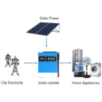 Exploring the Benefits of Hybrid Solar Inverters for Homeowners