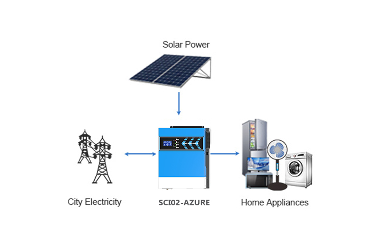 Exploring the Benefits of Hybrid Solar Inverters for Homeowners