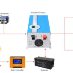The Cost-Effective Benefits of Investing in an Off-grid Solar Inverter for Your Home