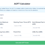 How To Use The Acft Calculator